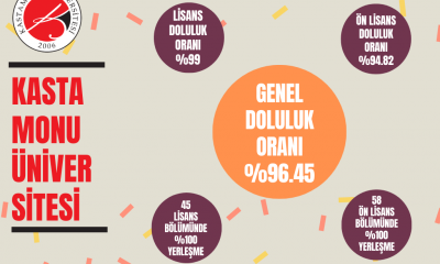 Üniversitemiz YKS 2020 Yerleştirmelerinde Tercih Rekoru Kırdı!