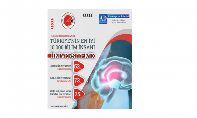 Üniversitemiz Akademisyenleri “AD SCİENTİFİC INDEX-2022” Listesinde