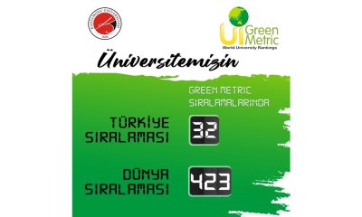 UI Greenmetric 2021 Sıralamasında Üniversitemiz Eğitim ve Altyapı Alanlarında İlk 100’e Girdi